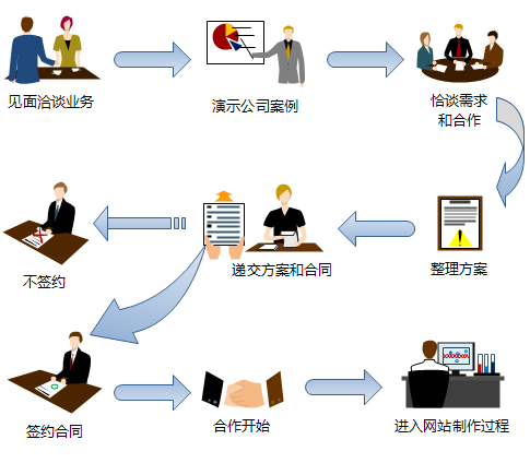 企業(yè)網(wǎng)站建設(shè)解決方案-廣州天翱信息科技有限公司 企業(yè)網(wǎng)站建設(shè)解決方案-廣州天翱信息科技有限公司