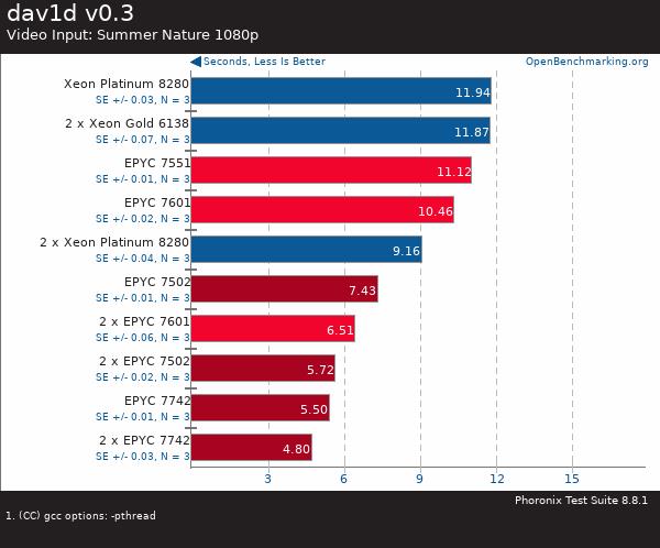 買AMD EYPC 2代服務(wù)器 找廣州天翱信息科技有限公司 買AMD EYPC 2代服務(wù)器 找廣州天翱信息科技有限公司